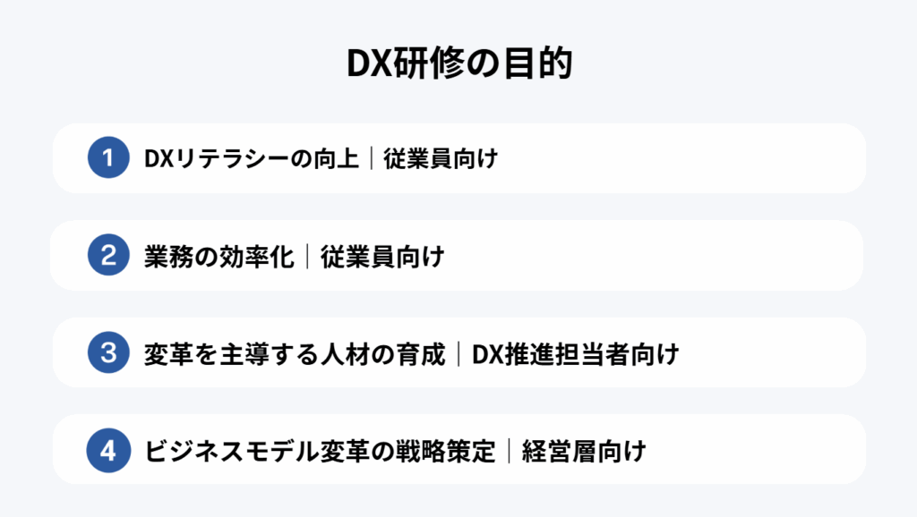 DX研修の目的は対象によって異なる