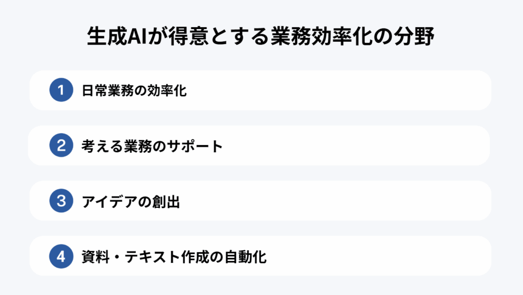 生成AIが得意とする業務効率化の分野は多岐にわたります