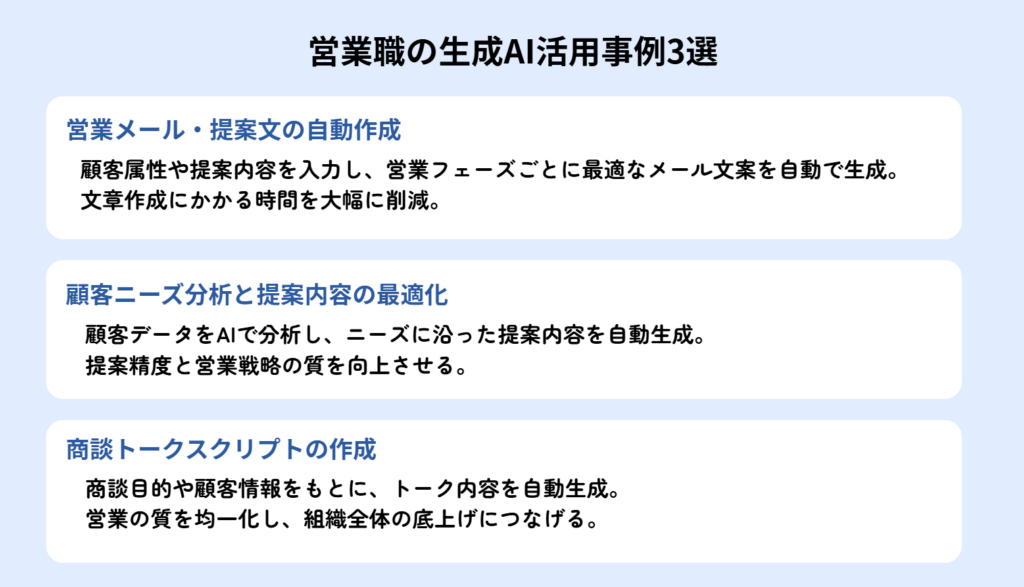 営業職の生成AI活用事例3選